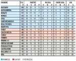 classifica-lega-pro-2-girone-a-2013-2014.jpg